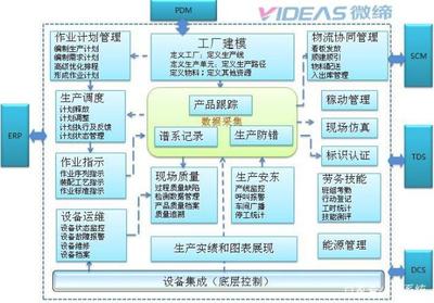 汽車零部件MES系統MES-V軟件 驅動智能制造，賦能運營執行層