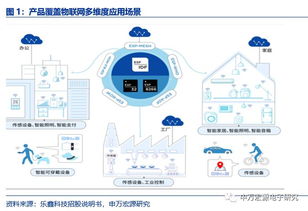 申萬(wàn)宏源電子 樂(lè)鑫科技（688018）深度報(bào)告——小而美的物聯(lián)網(wǎng)Wi-Fi MCU新銳，AIoT時(shí)代迎發(fā)展良機(jī)