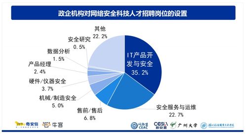 2023年，網(wǎng)絡(luò)安全領(lǐng)域 機(jī)遇與挑戰(zhàn)并存的技術(shù)藍(lán)海