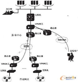 監(jiān)控網(wǎng)絡(luò)安全信息技術(shù)的發(fā)展、挑戰(zhàn)與應(yīng)用前景